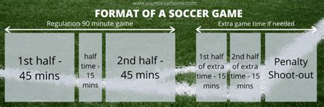 how long does a football game last|Soccer Halftime Rules .